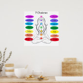 Poster 7 chakras 24 x 24" (Cuisine)