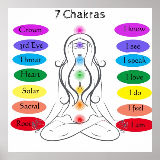 Poster 7 chakras 24 x 24" (Devant)