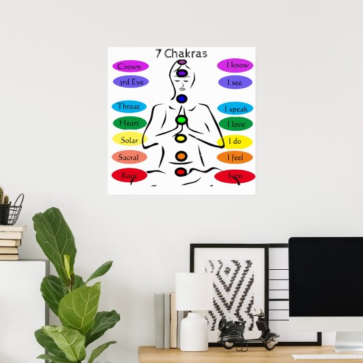 Poster 7 chakras 24 x 24" (Bureau à domicile)
