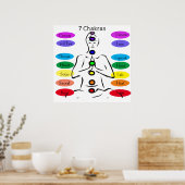 Poster 7 chakras 24 x 24" (Cuisine)