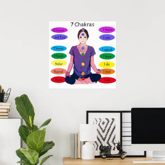 Poster 7 chakras 24x24" (Bureau à domicile)