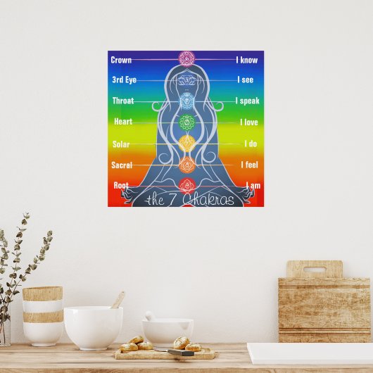 Poster 7 chakras 24x24" (Cuisine)