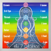 Poster 7 chakras 24x24" (Devant)