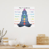 Poster 7 chakras 24x24" (Cuisine)