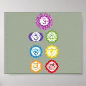 Poster 7 chakras 6x4" (Devant)
