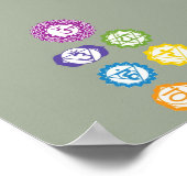 Poster 7 chakras 6x4" (Coin)