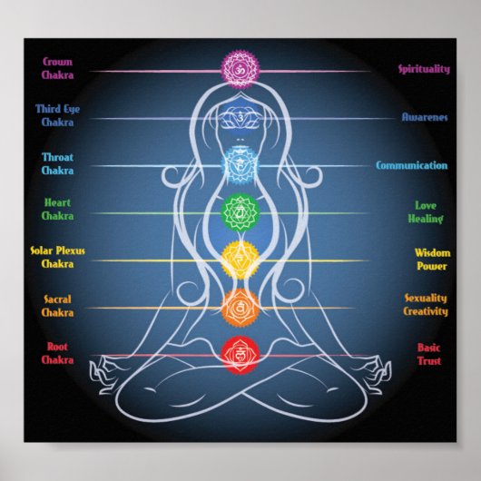 Poster 7 chakras 8x7 pouces (Devant)