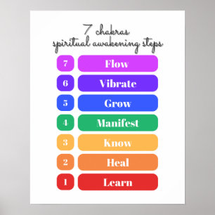 Poster 7 Chakras Éveil spirituel Étapes