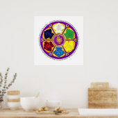 Poster 7 chakras Mandala et Om (Cuisine)