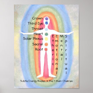 Poster 7 Chakras Subtle Energy Body Rainbow Healster Post