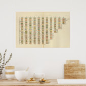 Poster 7 Classement, villes 17901890 (Cuisine)