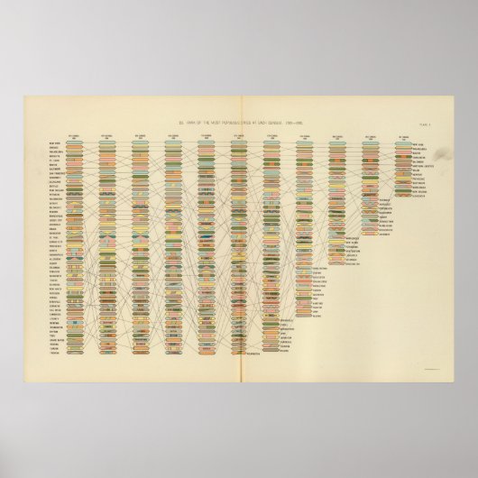 Poster 7 Classement, villes 17901890 (Devant)