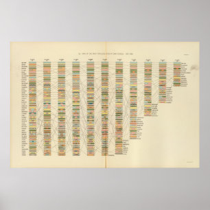 Poster 7 grade, villes 17901890