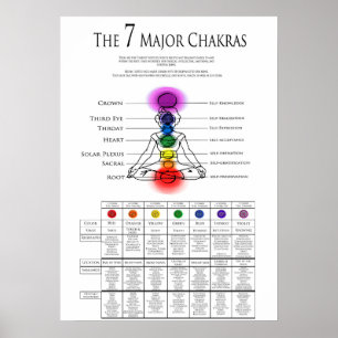 Poster 7 Graphique de Chakra majeur