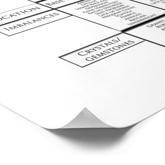 Poster 7 Major Chakra (Coin)