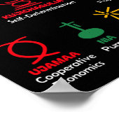 Poster 7 Principes De Kwanzaa Hommes De Fierté Africaine- (Coin)