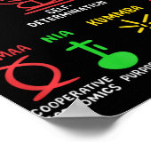 Poster 7 Principles Of Kwanzaa Black African American Men (Coin)