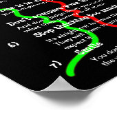 Poster 7 Règles cardinales pour la vie (Coin)