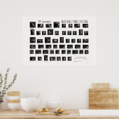 Poster 84 Asanas: Masters' Core System (Cuisine)