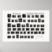 Poster 84 Asanas: Masters' Core System (Devant)