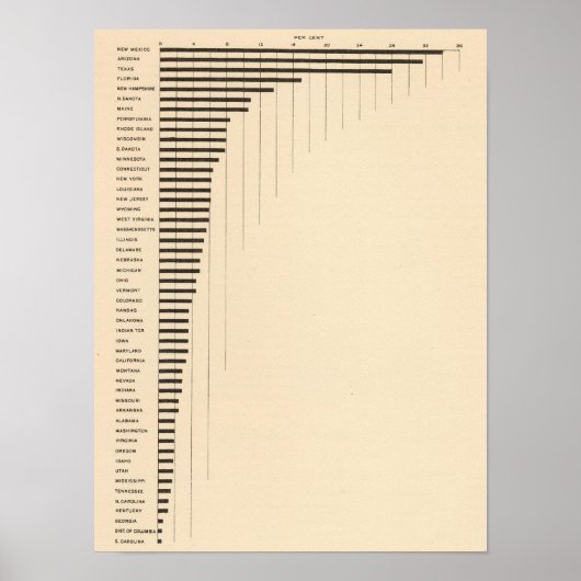 Poster 86 Proportion de parents étrangers (Devant)