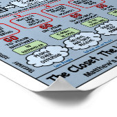 POSTER 8,8" X 11" L'ENVOI DE L'EMPREINTE DE BLUEPRINT DIS (Coin)