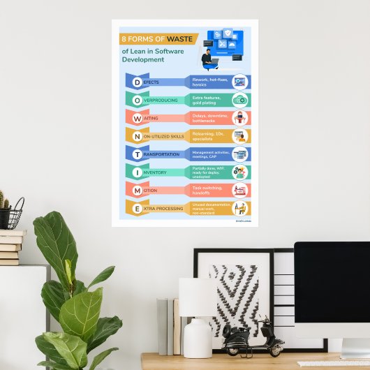 Poster 8 Formes de déchets 2 (Bureau à domicile)