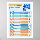 Poster 8 Formes de déchets 2 (Devant)