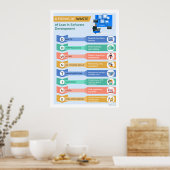 Poster 8 Formes de déchets 2 (Cuisine)