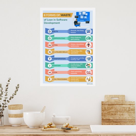 Poster 8 Formes de déchets 2 (Cuisine)