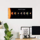 Poster À quoi ressembleraient les sept planètes de Trappi (Bureau à domicile)