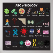 Poster ABC de la biologie (Devant)
