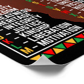Poster Abcs Of Black History Month Alphabet Learning For  (Coin)