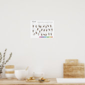 Poster Abécdaire (Cuisine)