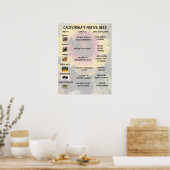 Poster Abeilles autochtones de Californie (Cuisine)