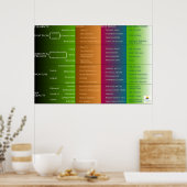 Poster Accueil Classification des performances (Cuisine)