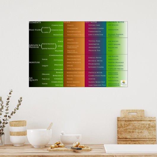 Poster Accueil Classification des performances (Cuisine)