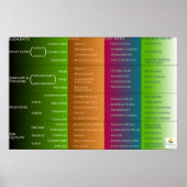 Poster Accueil Classification des performances (Devant)