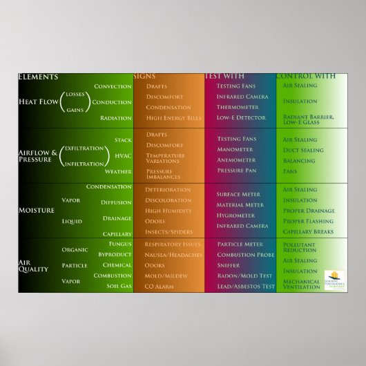Poster Accueil Classification des performances (Devant)