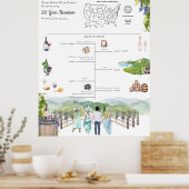 Poster Accueil du calendrier de l'itinéraire de réunion (Cuisine)