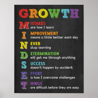 Poster Acronyme de l'esprit de croissance