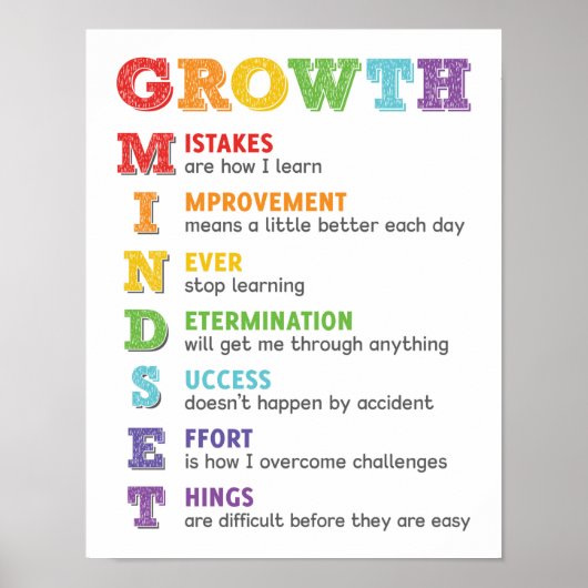 Poster Acronyme de l'esprit de croissance (Devant)