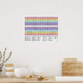 Poster Acupuncture dentaire Meridian Health Chart (Cuisine)