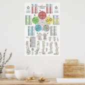 Poster Acupuncture des Cinq Éléments Française (Cuisine)