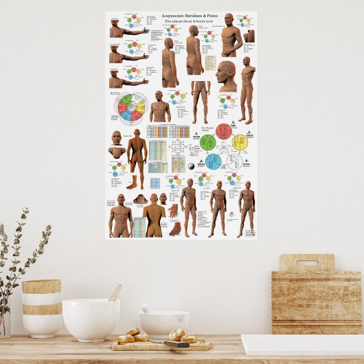 Poster Acupuncture Meridian Points and Pathways (Cuisine)