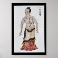 Acupuncture Poumon Méridien Main Taiyin