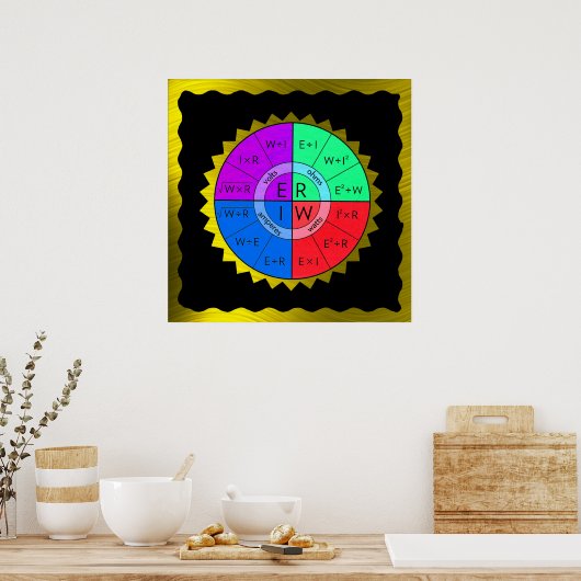 POSTER AFFICHAGE DE DROIT DE L'OHM* (Cuisine)