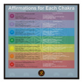 Poster Affirmation pour chaque chakra (Devant)