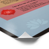 Poster Affirmation pour chaque chakra (Coin)