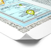 Poster " Afrika : 1990/heute - Detaillierte Landkarte ... (Coin)